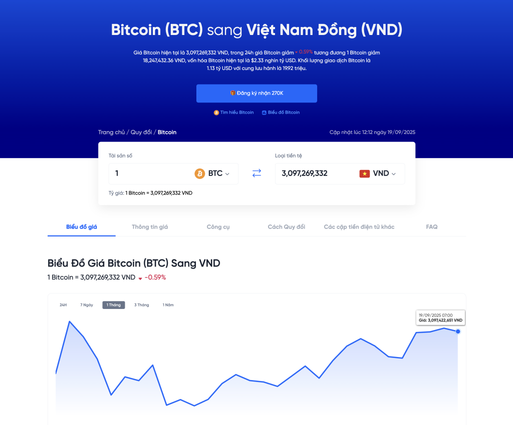 Máy tính chuyển đổi 1 BTC sang VND: 1 Bitcoin bằng bao nhiêu đồng Việt Nam  hôm nay?