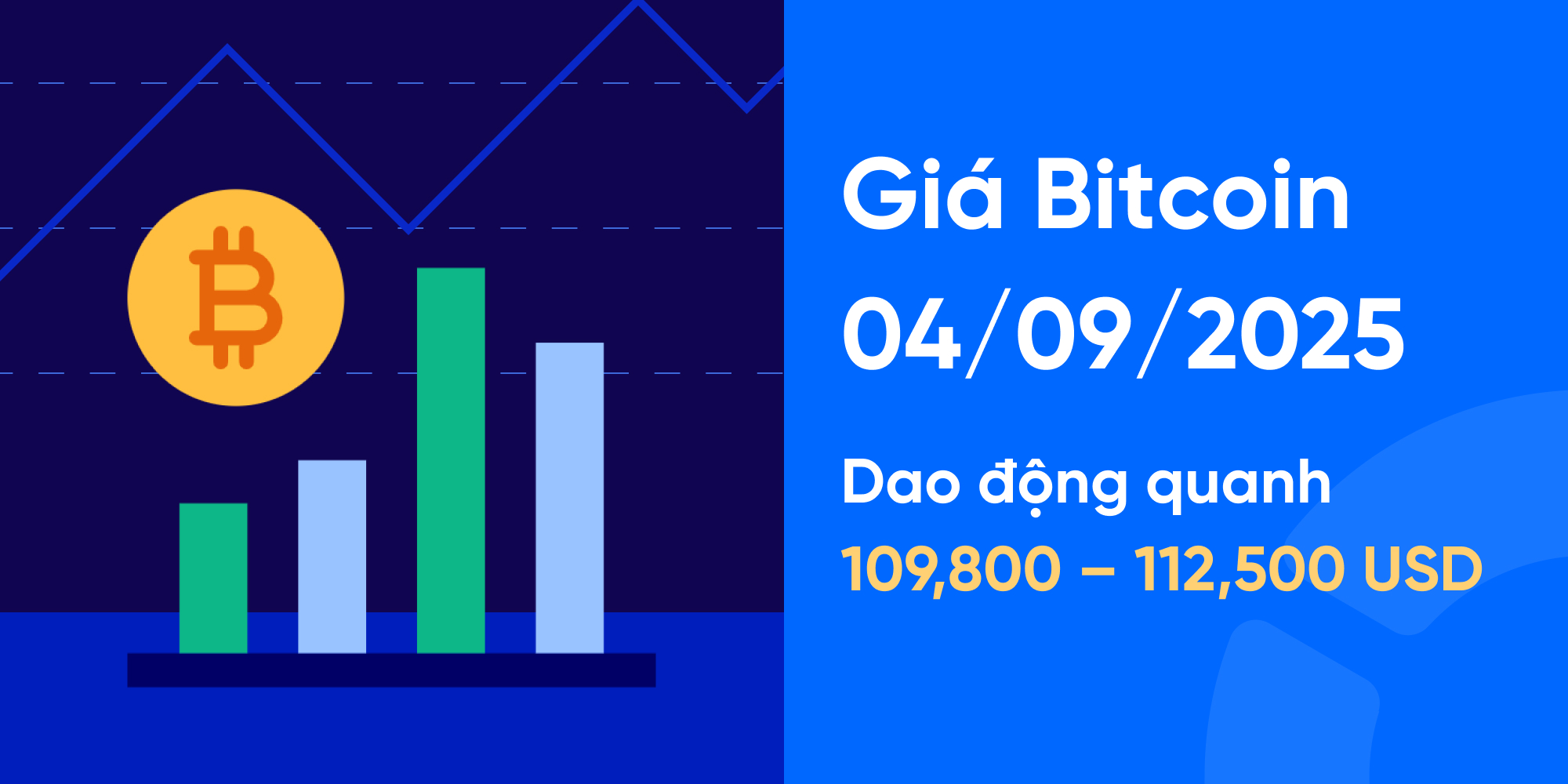 Giá Bitcoin ngày 04/09/2025: Từ 109,800 đến 112,500 USD