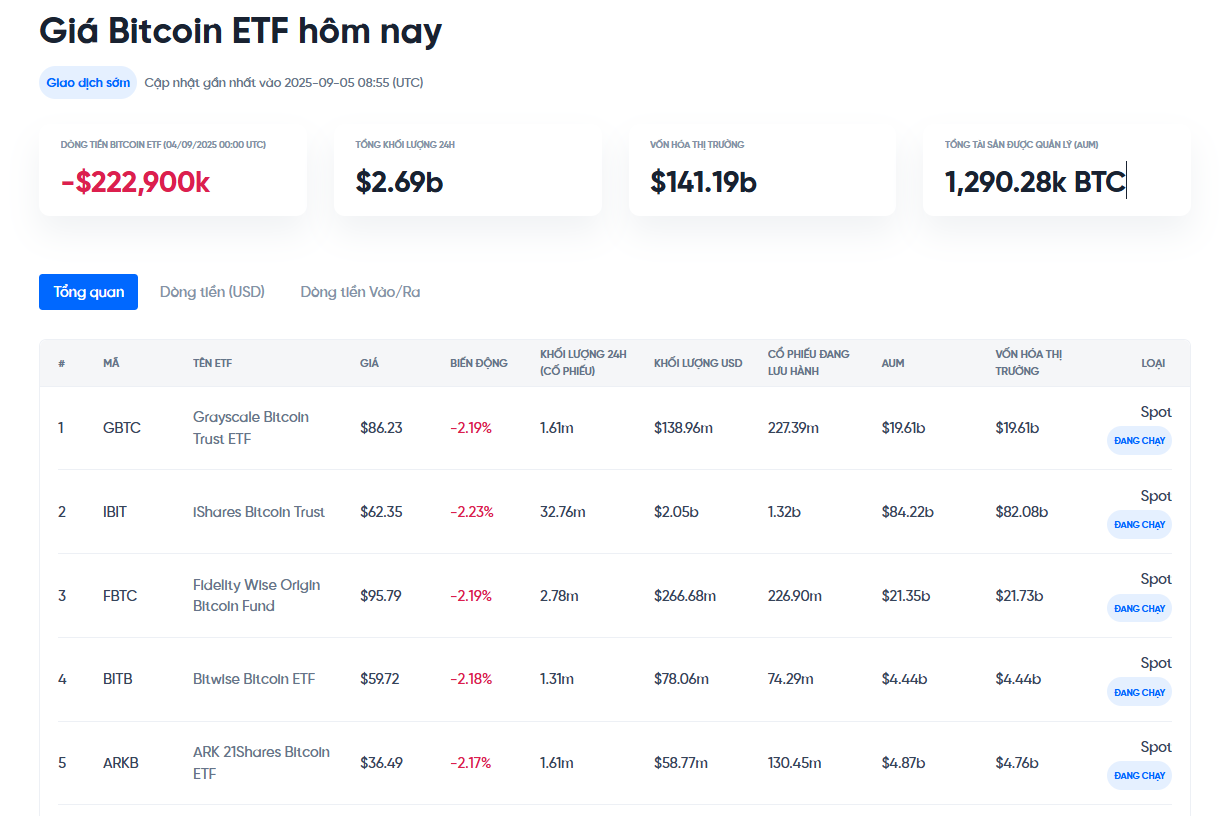 Dự báo giá Bitcoin tuần tới (Từ ngày 08 - 14/09/2025)