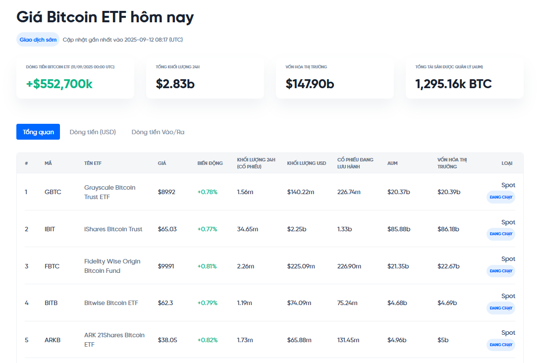 Dự báo giá Bitcoin tuần tới (Từ ngày 15 - 21/09/2025)