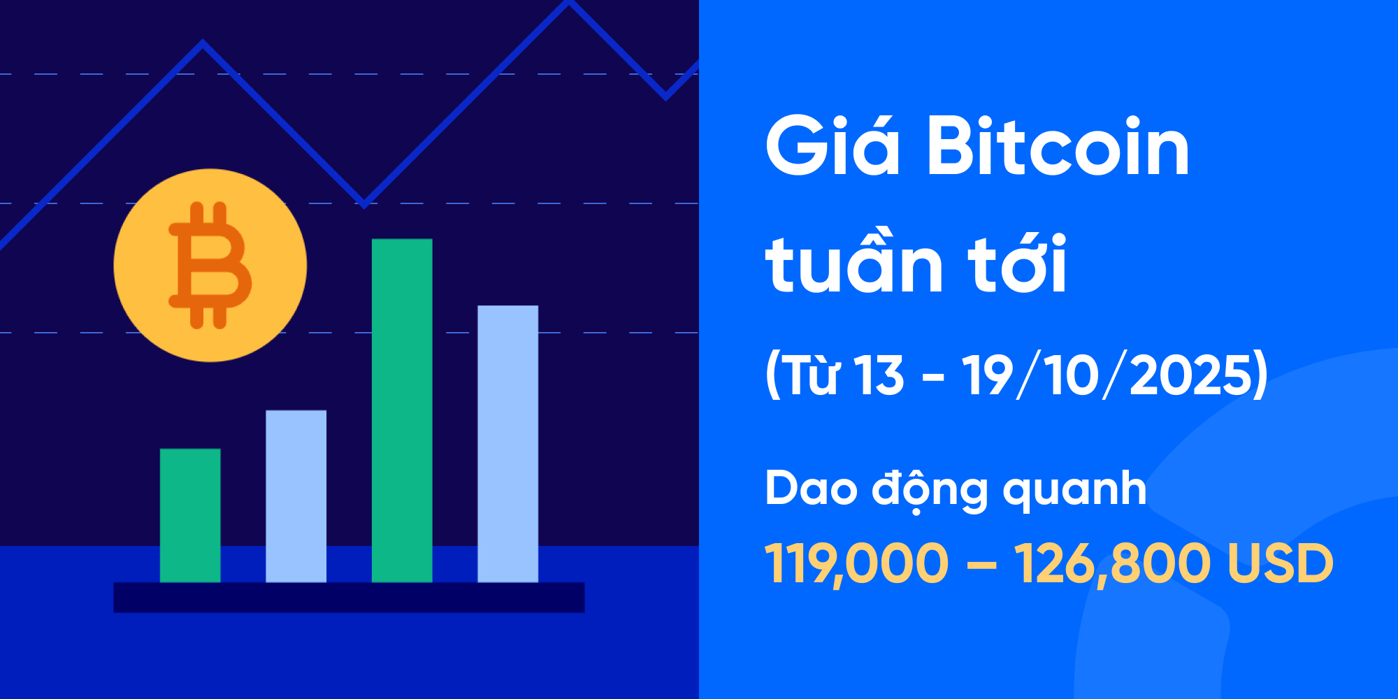 Dự báo giá Bitcoin tuần tới: Cẩn trọng với nhịp giảm sâu