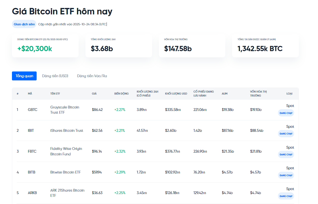 Dự báo giá Bitcoin tuần tới: Cân nhắc bật đèn cảnh báo!