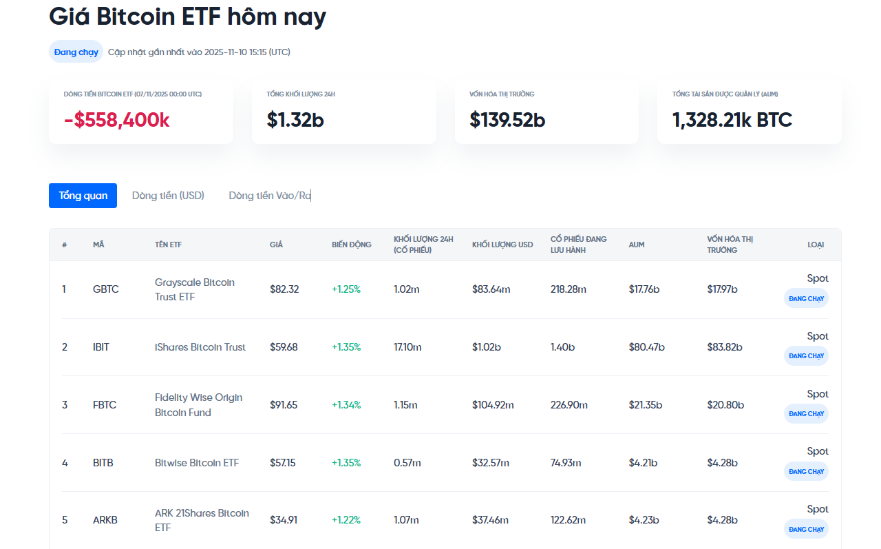 Chỉ số tham lam sợ hãi (Fear and Greed index) là gì?