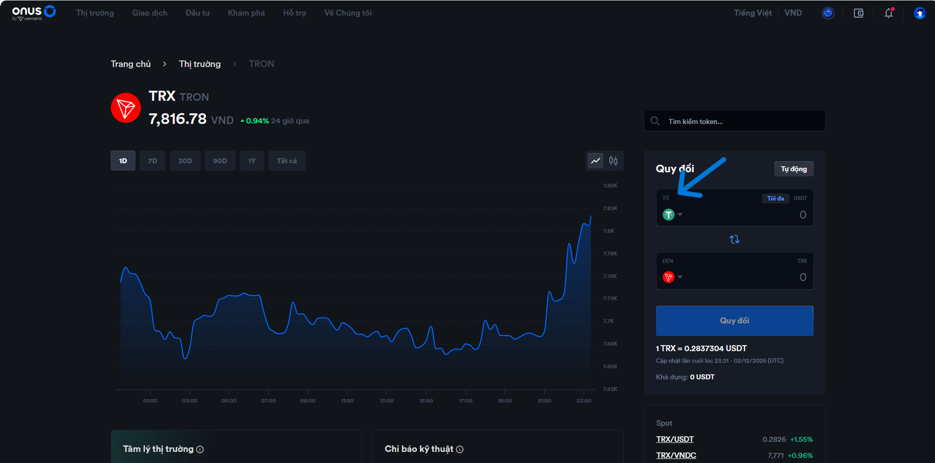 TRX/USDT là gì? Cách mua bán TRX/USDT