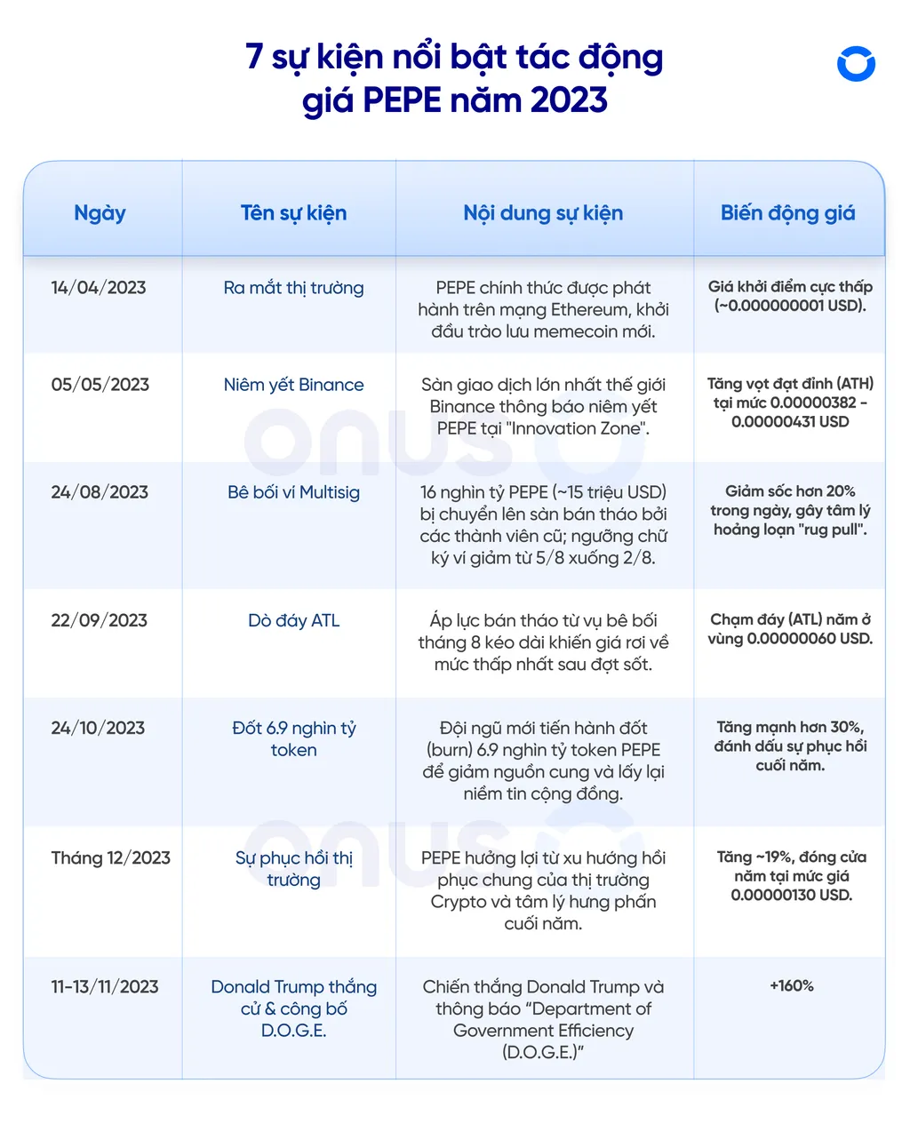 Giá PEPE năm 2023: Biến động lịch sử và các cột mốc quan trọng