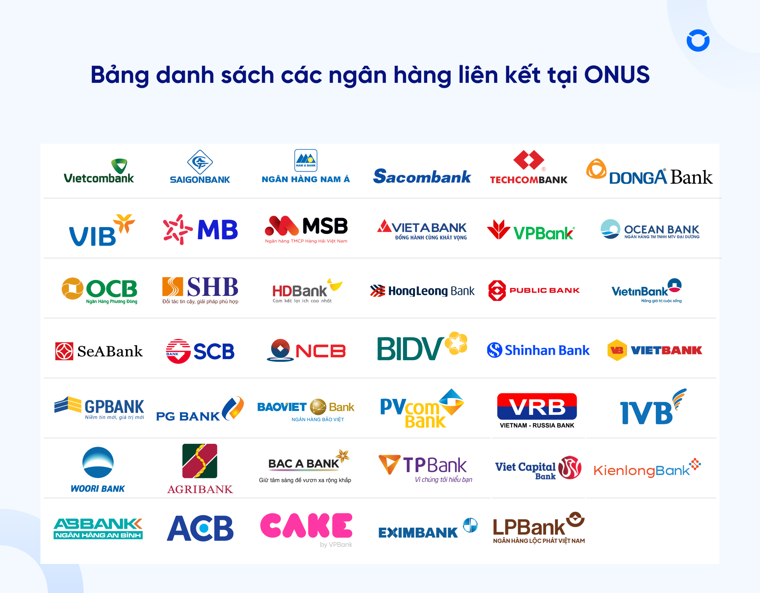 Top sàn giao dịch crypto tại Việt Nam uy tín nhất 2026