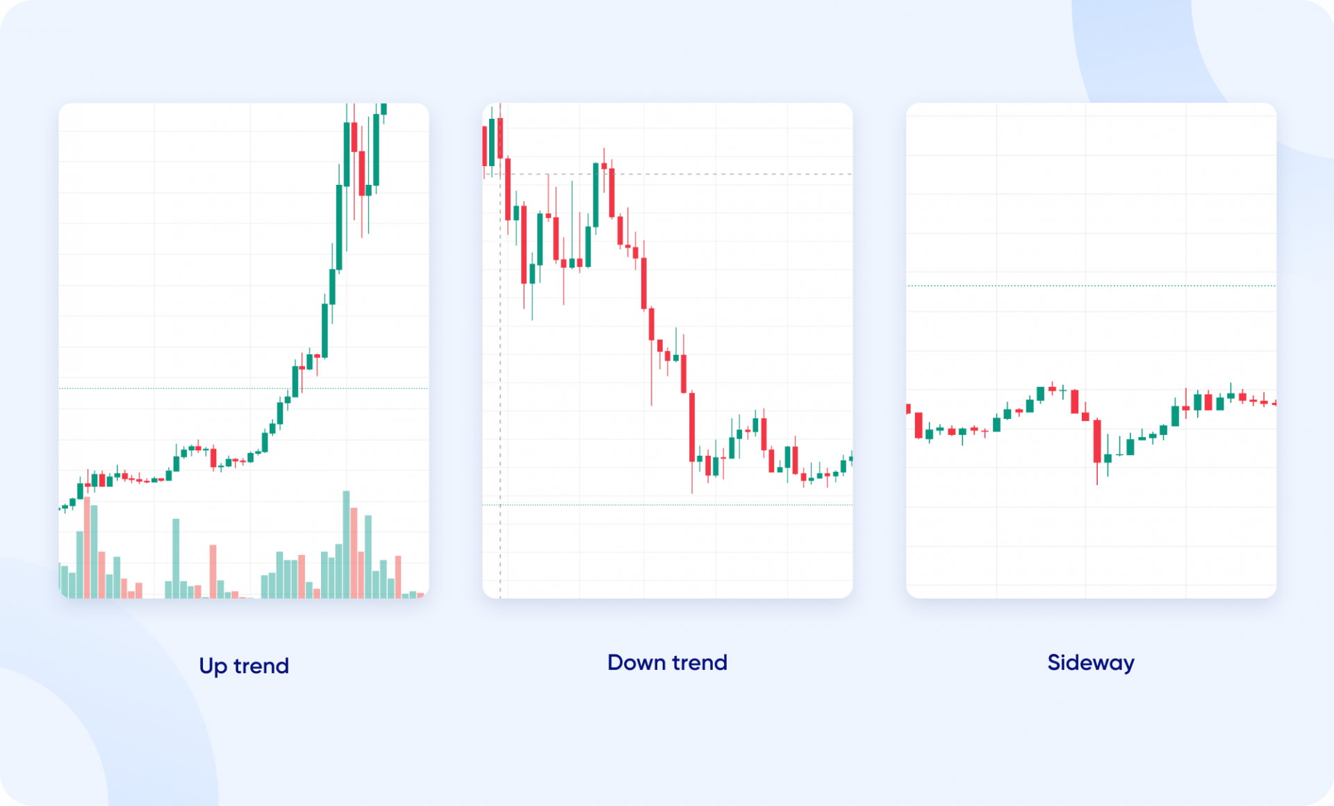 What is a candlestick chart