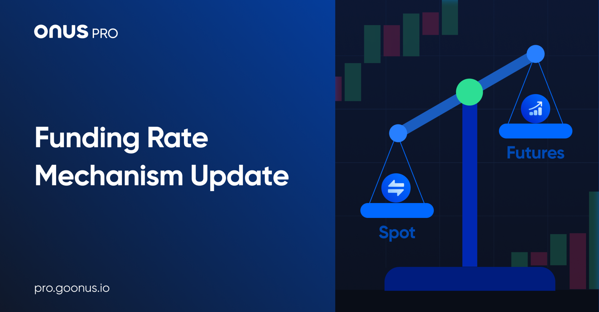 Funding Rate Mechanism Update
